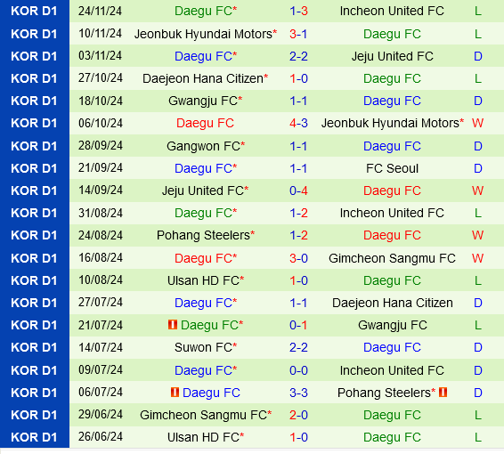 Chungnam Asan vs Daegu Chungnam Asan vs Daegu