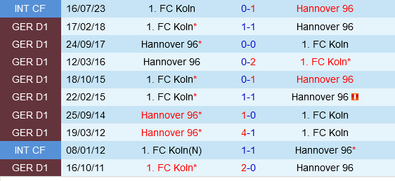 Koln vs Hannover Koln vs Hannover