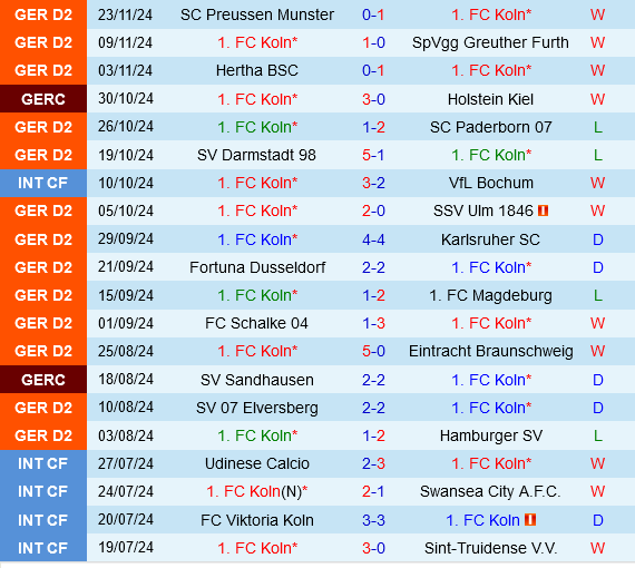 Koln vs Hannover Koln vs Hannover