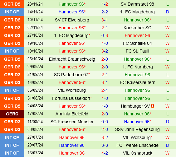 Koln vs Hannover Koln vs Hannover