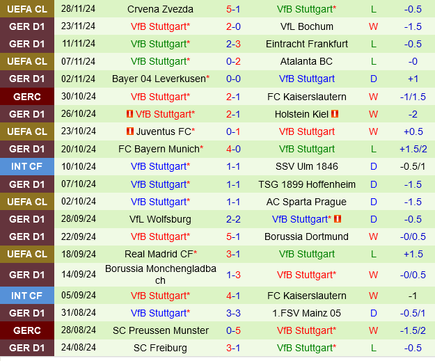 Werder Bremen vs Stuttgart Werder Bremen vs Stuttgart