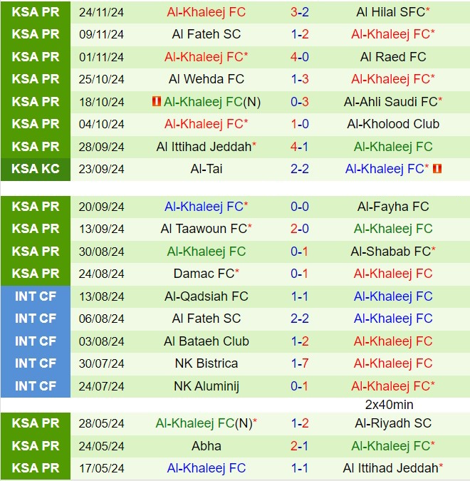 Nhận định Al Qadsiah vs Al Khaleej 21h25 ngày 2911 (VĐQG Saudi Arabia 202425) 3