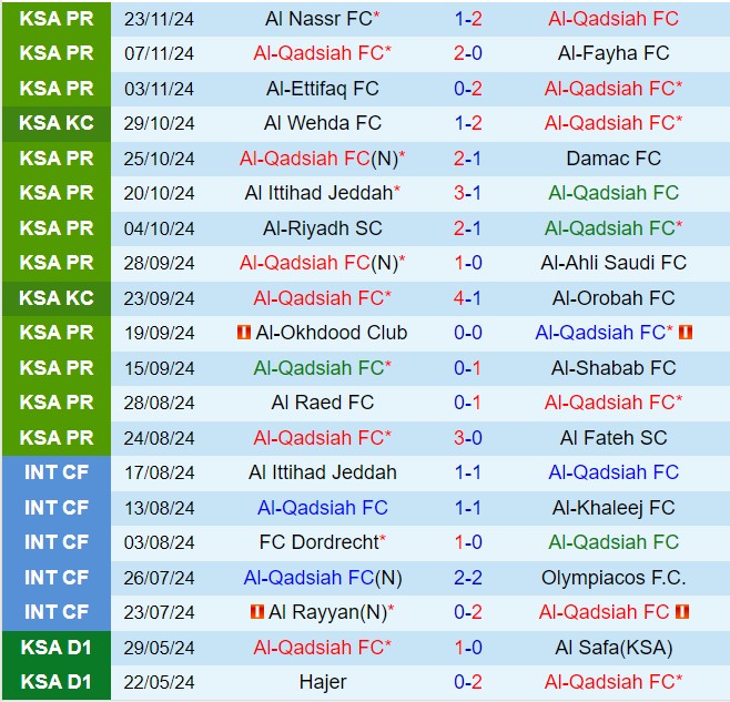 Nhận định Al Qadsiah vs Al Khaleej 21h25 ngày 2911 (VĐQG Saudi Arabia 202425) 2