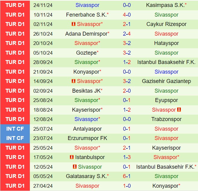 Nhận định Antalyaspor vs Sivasspor 0h00 ngày 3011 (VĐQG Thổ Nhĩ Kỳ 202425) 3