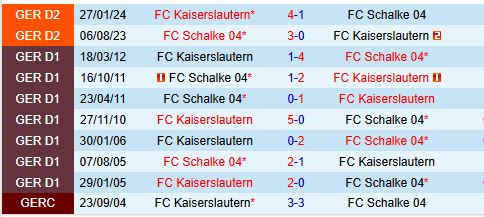 Nhận định Schalke vs Kaiserslautern 0h30 ngày 3011 (Hạng 2 Đức) 1