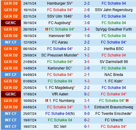 Nhận định Schalke vs Kaiserslautern 0h30 ngày 3011 (Hạng 2 Đức) 2