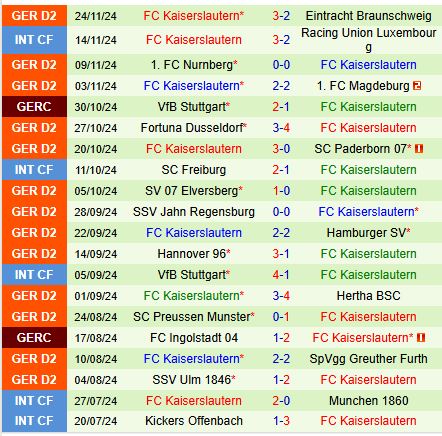 Nhận định Schalke vs Kaiserslautern 0h30 ngày 3011 (Hạng 2 Đức) 3
