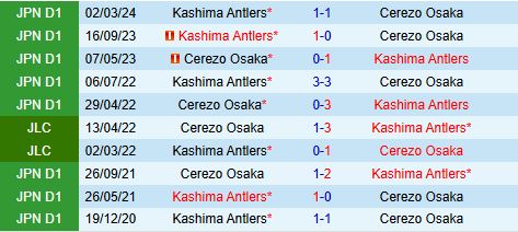 Nhận định Cerezo Osaka vs Kashima Antlers 12h00 ngày 3011 (VĐQG Nhật Bản 2024) 1