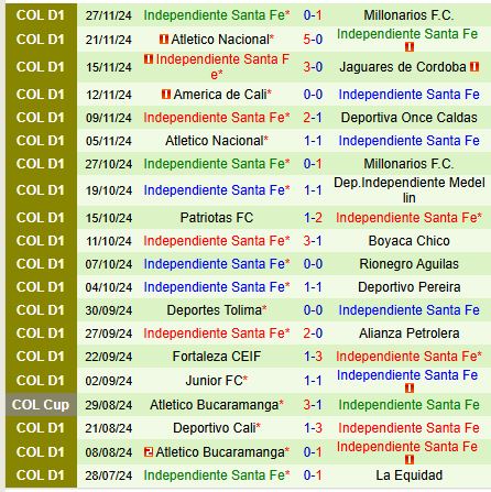 Nhận định Deportivo Pasto vs Santa Fe 6h30 ngày 3011 (VĐQG Colombia) 3