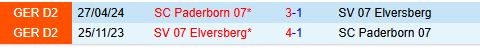 Nhận định Elversberg vs Paderborn 19h00 ngày 3011 (Hạng 2 Đức 202425) 1