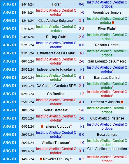 Nhận định Instituto Cordoba vs Riestra 7h45 ngày 112 (VĐQG Argentina 2024) 2