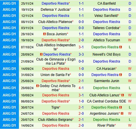 Nhận định Instituto Cordoba vs Riestra 7h45 ngày 112 (VĐQG Argentina 2024) 3