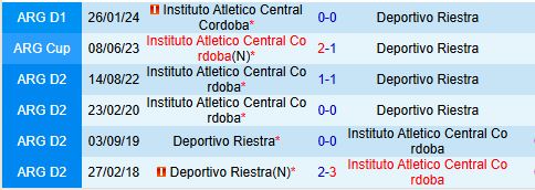 Nhận định Instituto Cordoba vs Riestra 7h45 ngày 112 (VĐQG Argentina 2024) 1