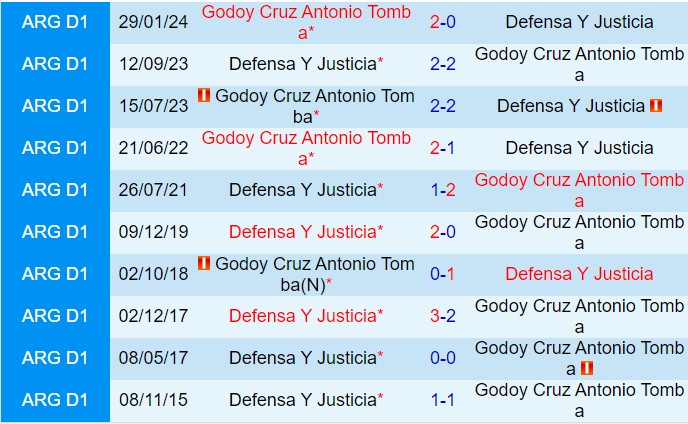 Nhận định Justicia vs Godoy Cruz 7h45 ngày 112 (VĐQG Argentina 2024) 1