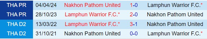 Nhận định Nakhon Pathom vs Lamphun Warrior 18h00 ngày 3011 (VĐQG Thái Lan 202425) 1