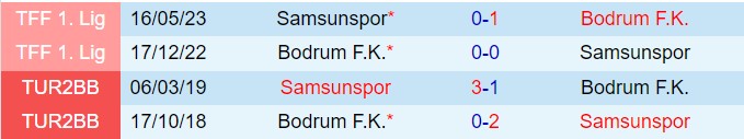 Nhận định Samsunspor vs Bodrum 17h30 ngày 3011 (VĐQG Thổ Nhĩ Kỳ 202425) 1