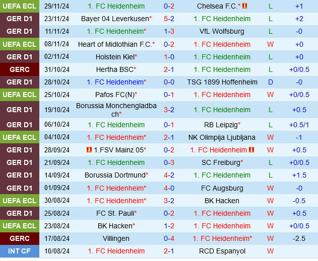 Heidenheim vs Eintracht Frankfurt