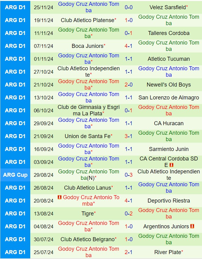 Nhận định Justicia vs Godoy Cruz 7h45 ngày 112 (VĐQG Argentina 2024) 3