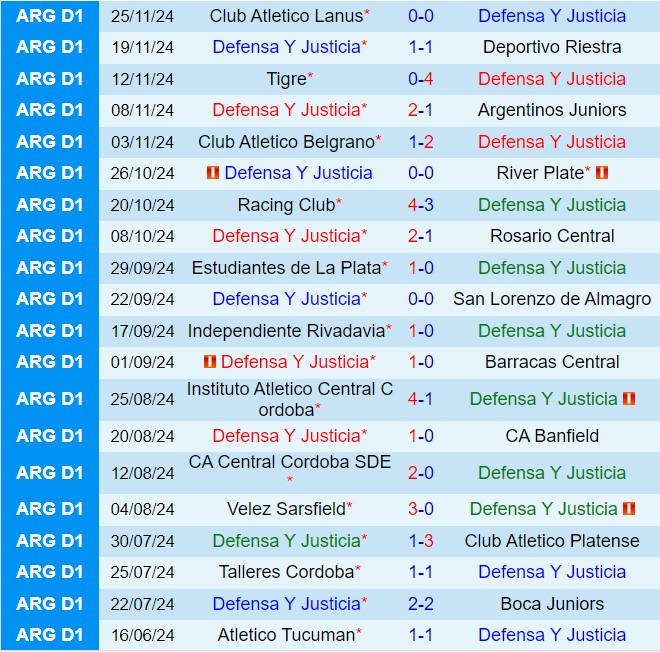 Nhận định Justicia vs Godoy Cruz 7h45 ngày 112 (VĐQG Argentina 2024) 2