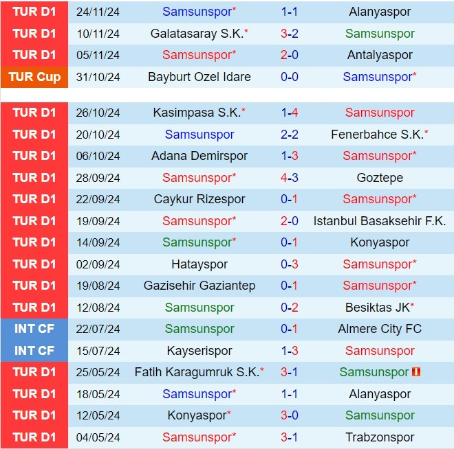 Nhận định Samsunspor vs Bodrum 17h30 ngày 3011 (VĐQG Thổ Nhĩ Kỳ 202425) 2