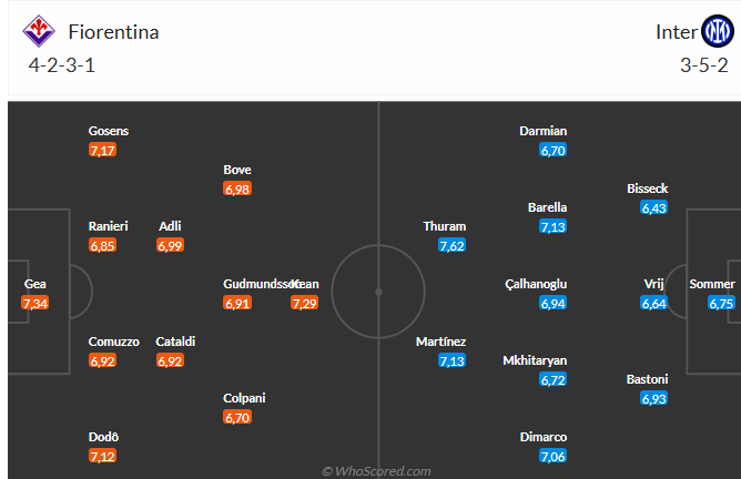 Nhận định Fiorentina vs Inter Milan (0h00 ngày 212) Chờ đội ĐKVĐ vượt khó 3