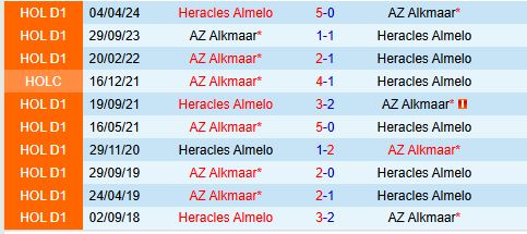 Nhận định AZ Alkmaar vs Heracles 20h30 ngày 112 (VĐQG Hà Lan) 1