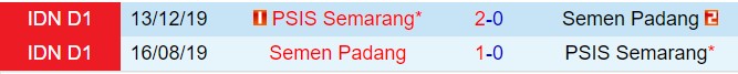 Nhận định PSIS Semarang vs Semen Padang 15h30 ngày 112 (VĐQG Indonesia 202425) 1