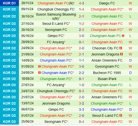 Daegu vs Chungnam Asan