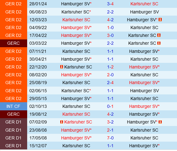 Karlsruher vs Hamburger