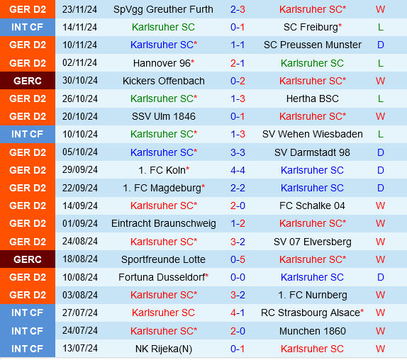 Karlsruher vs Hamburger