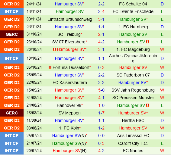 Karlsruher vs Hamburger