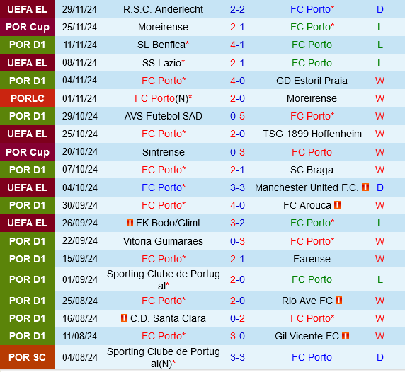 nhan dinh bong da du doan Porto vs Casa Pia vdqg bo dao nha hom nay hinh anh 2 nhan dinh bong da du doan Porto vs Casa Pia vdqg bo dao nha hom nay hinh anh 2