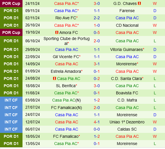 nhan dinh bong da du doan Porto vs Casa Pia vdqg bo dao nha hom nay hinh anh 3 nhan dinh bong da du doan Porto vs Casa Pia vdqg bo dao nha hom nay hinh anh 3
