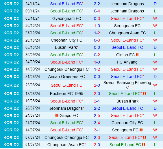 Seoul E-Land vs Jeonbuk