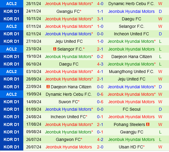 Seoul E-Land vs Jeonbuk