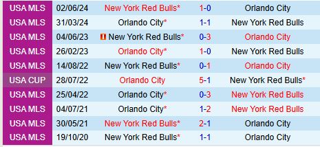 Nhận định Orlando vs New York Red Bulls 7h30 ngày 112 (Nhà nghề Mỹ) 1