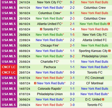 Nhận định Orlando vs New York Red Bulls 7h30 ngày 112 (Nhà nghề Mỹ) 3