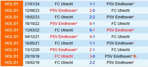 Nhận định Utrecht vs PSV Eindhoven 18h15 ngày 112 (VĐQG Hà Lan) 1