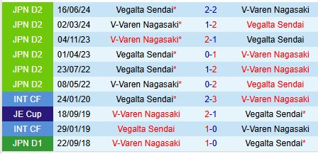 Nhận định V-Varen Nagasaki vs Vegalta Sendai 11h05 ngày 112 (Hạng 2 Nhật Bản) 1