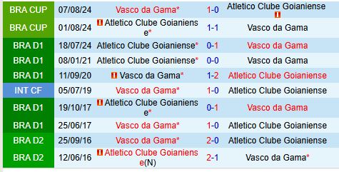 Nhận định Vasco da Gama vs Goianiense 7h30 ngày 112 (VĐQG Brazil) 1
