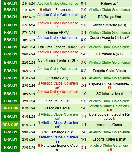 Nhận định Vasco da Gama vs Goianiense 7h30 ngày 112 (VĐQG Brazil) 3