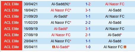 Nhận định Al Nassr vs Al Sadd 1h00 ngày 312 (AFC Champions League Elite) 1