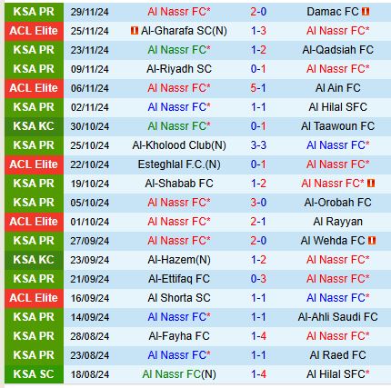 Nhận định Al Nassr vs Al Sadd 1h00 ngày 312 (AFC Champions League Elite) 2