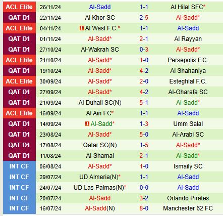 Nhận định Al Nassr vs Al Sadd 1h00 ngày 312 (AFC Champions League Elite) 3