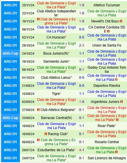 Nhận định Boca Juniors vs Gimnasia 7h45 ngày 212 (VĐQG Argentina) 3