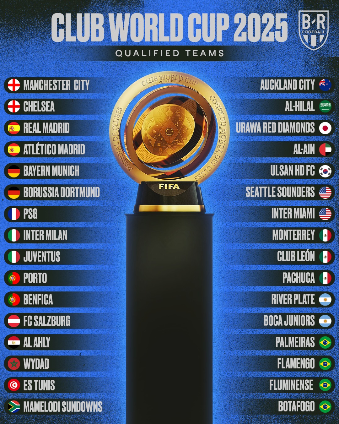 FIFA Club World Cup 2025 FIFA Club World Cup 2025