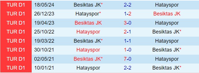 Nhận định Hatayspor vs Besiktas 0h00 ngày 312 (VĐQG Thổ Nhĩ Kỳ 202425) 1