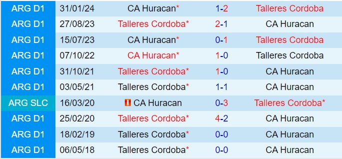 Nhận định Talleres vs Huracan 5h45 ngày 312 (VĐQG Argentina 2024) 1