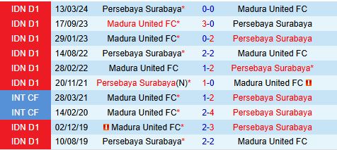 Nhận định Madura vs Persebaya Surabaya 19h00 ngày 212 (VĐQG Indonesia 202425) 1