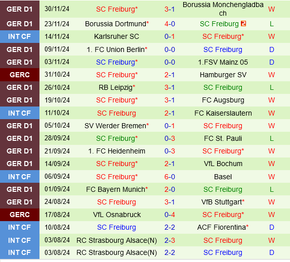 Arminia Bielefeld vs Freiburg